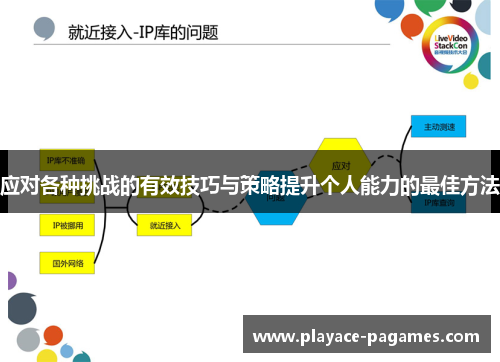 应对各种挑战的有效技巧与策略提升个人能力的最佳方法