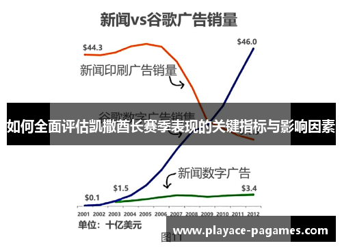 如何全面评估凯撒酋长赛季表现的关键指标与影响因素