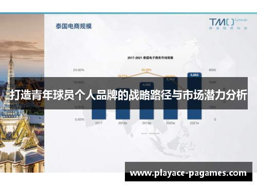 打造青年球员个人品牌的战略路径与市场潜力分析 打造青年球员个人品牌的战略路径与市场潜力分析