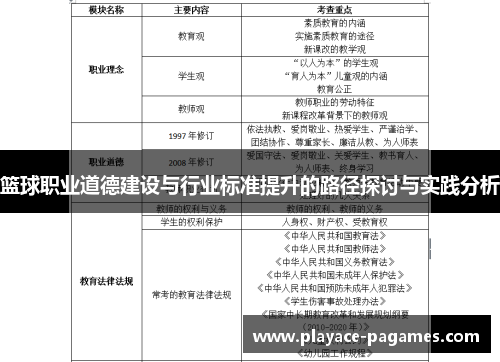 篮球职业道德建设与行业标准提升的路径探讨与实践分析 篮球职业道德建设与行业标准提升的路径探讨与实践分析